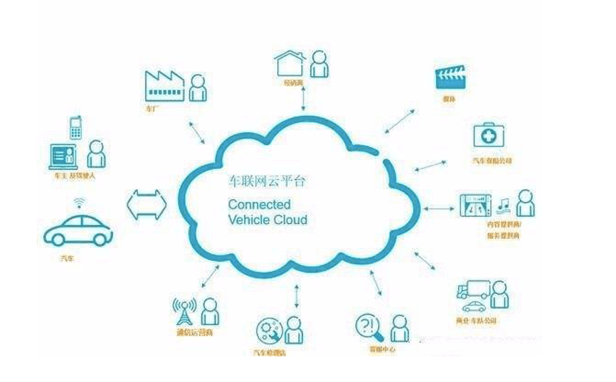 智能网联汽车的数据安全 守护互联网数据服务的核心命脉