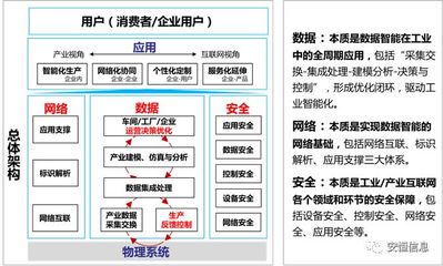 工业互联网产业蓬勃发展背后的数据安全挑战与应对策略