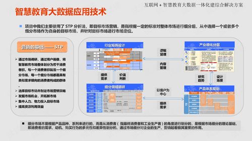 互联网智慧教育大数据一体化建设综合解决方案