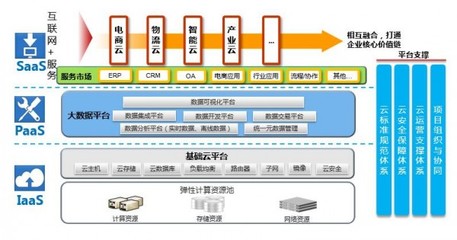 数据链接未来 京东云首席架构师杨海明谈云+移动互联网的化学反应