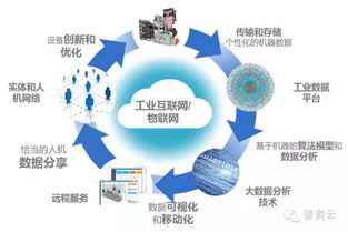 普奥ProudThink 企业工业互联网战略的加速器