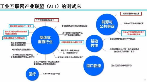22张PPT深度解读 工业互联网发展态势、数据服务价值与未来展望